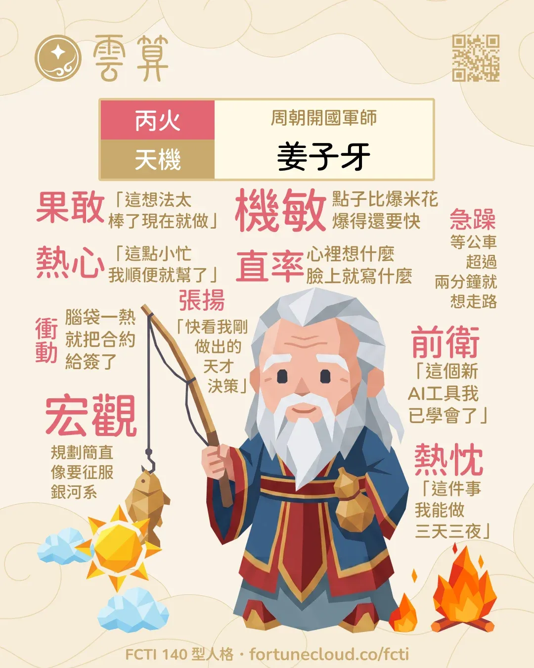 丙火・天機 FCTI 人格卡