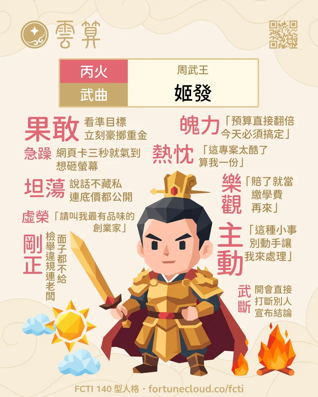 丙火・武曲 FCTI 人格卡