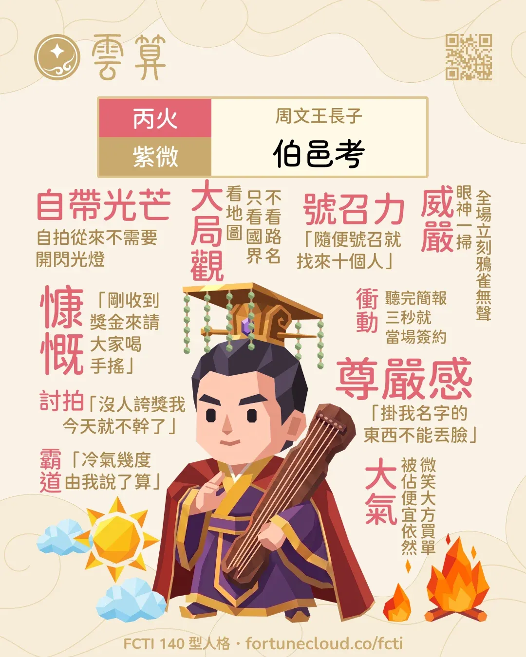 丙火・紫微 FCTI 人格卡