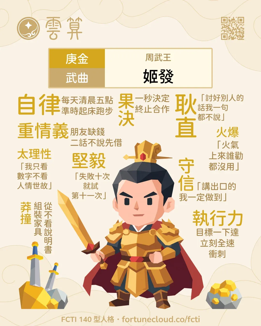 庚金・武曲 FCTI 人格卡