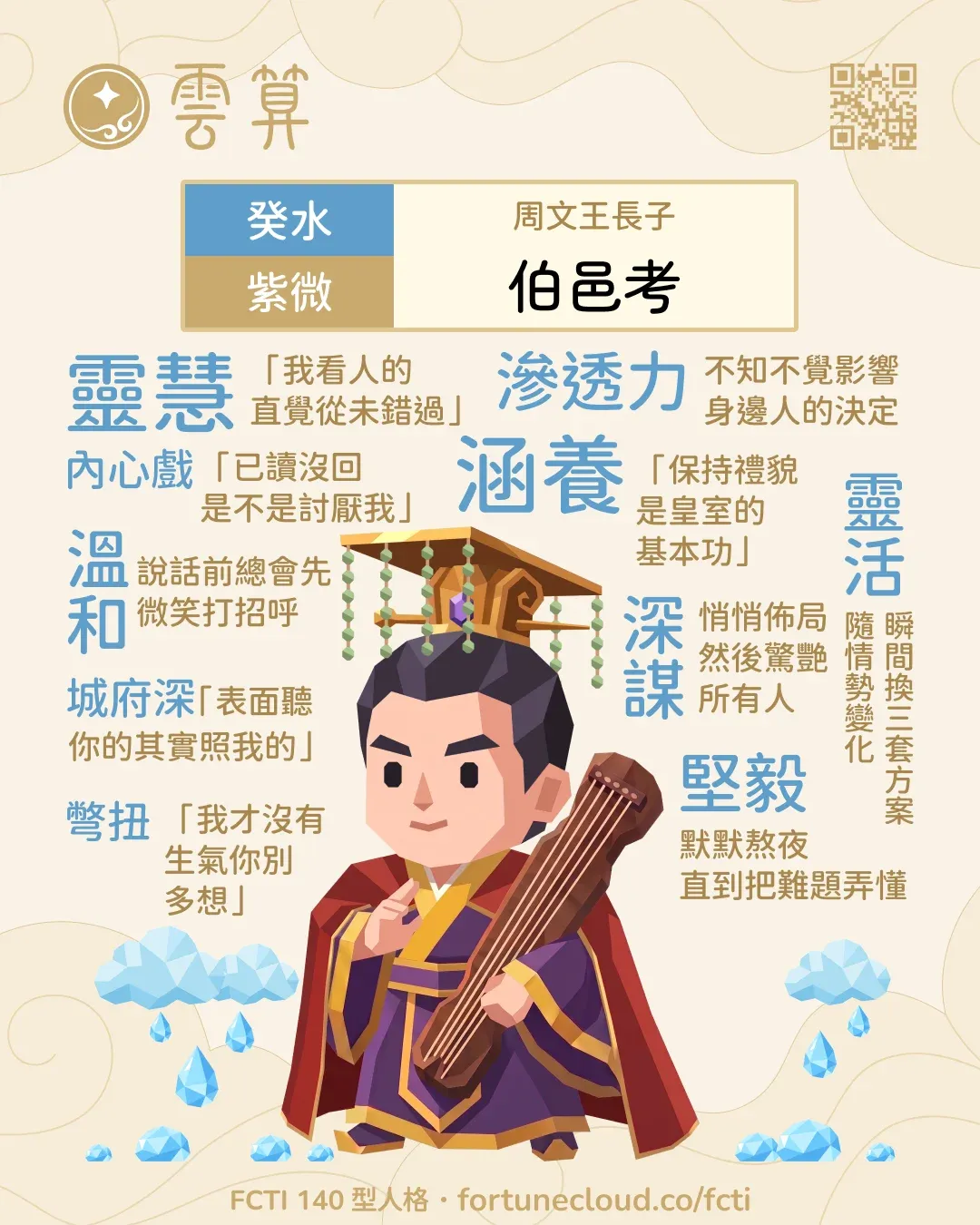 癸水・紫微 FCTI 人格卡