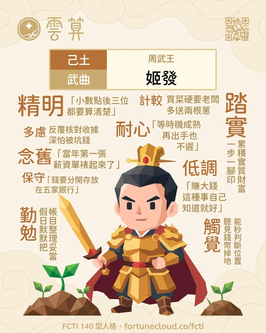 己土・武曲 FCTI 人格卡