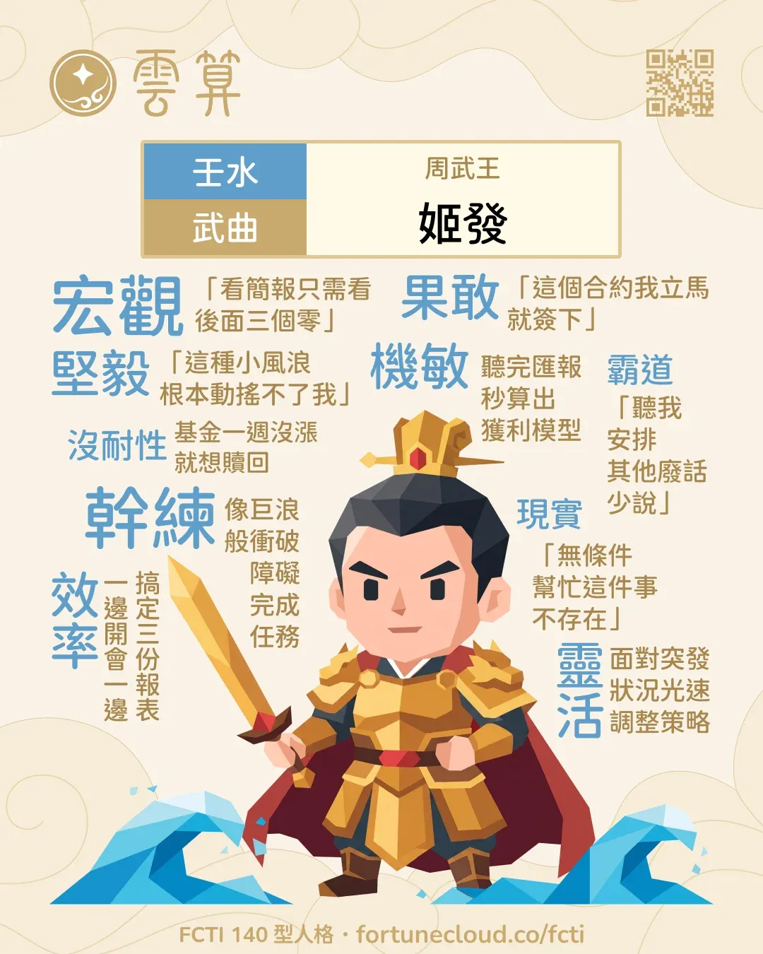 壬水・武曲 FCTI 人格卡