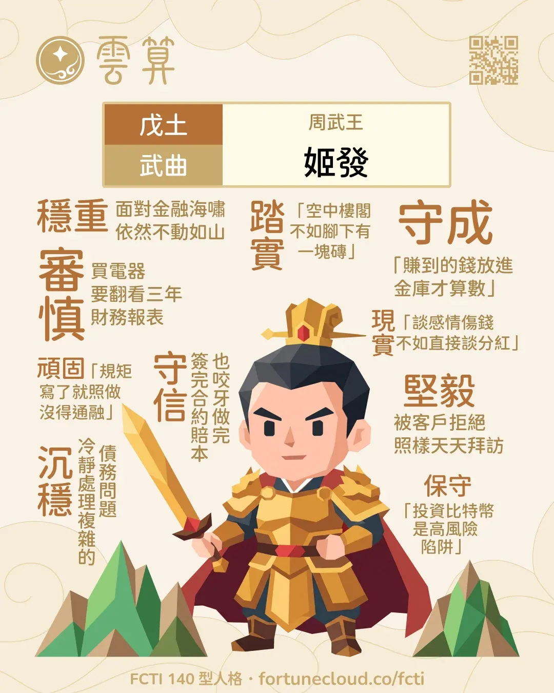 戊土・武曲 FCTI 人格卡
